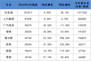 赛季英超第10球！孙兴慜突破造点+主罚命中！